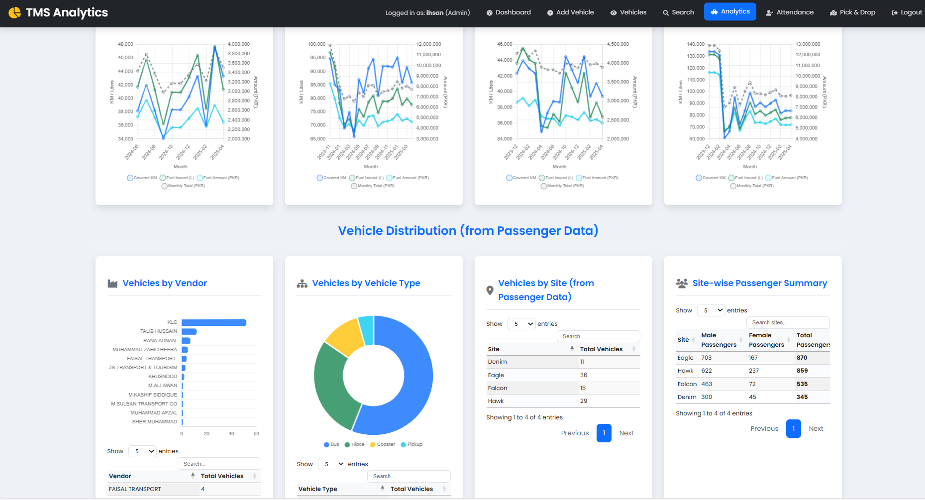 Factory Management System